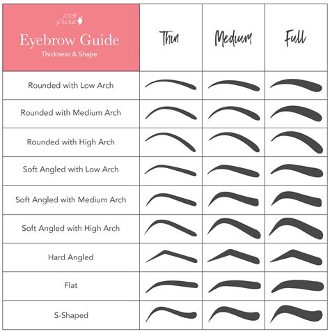 Eyebrow Shapes Chart - EyebrowShaper