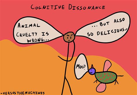 Cognitive Dissonance - The Decision Lab