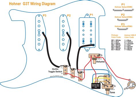 Wiring Diagram For Guitar Electric Diagrams