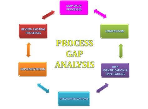 ISO 22000 Resource Center: ISO 22000:2018 Gap Analysis and Internal Audit