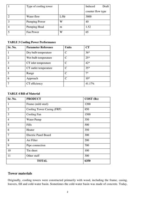 SOLUTION: Design of cooling tower - Studypool