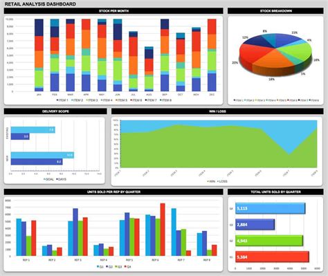 Seo Roadmap Template