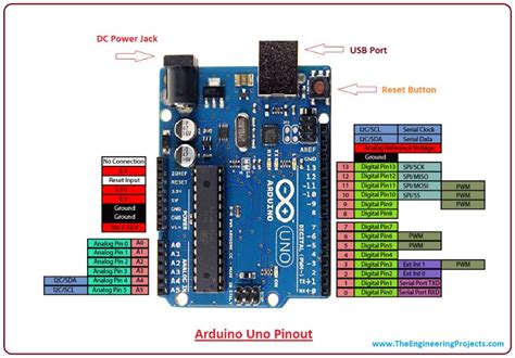 Arduino Uno R3 Pin Mapping