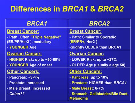 BRCA Info - Women's Cancer and Surgical Care, P.C.