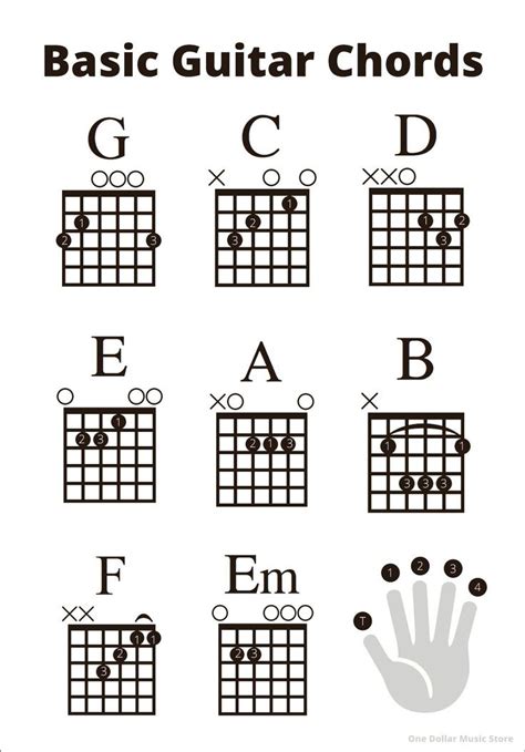 Beginner Guitar Basic Chords Sheet instant Download Learn - Etsy ...