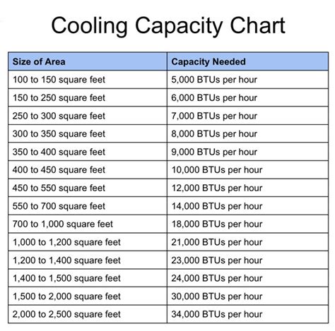 How to Determine the Size of Your Central Air Conditioner - National ...