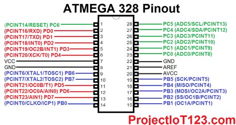 Arduino uno datasheet atmega328p - travelper