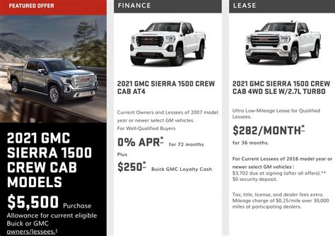 GMC Sierra Discount Takes Up To $7,900 Off During March 2021