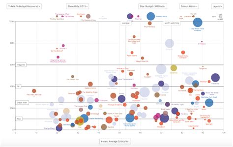 17+ Impressive Data Visualization Examples You Need To See | Maptive