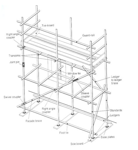 AGR Scaffolding - Scaffolders: Erecting Scaffolding In Worthing? Have A ...