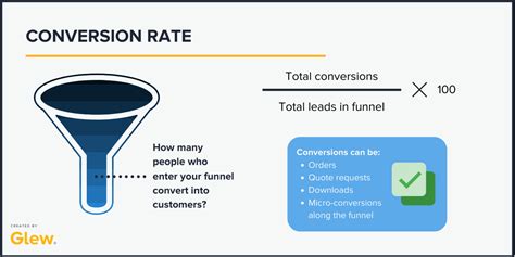 Sales Funnel Metrics: The Ultimate Cheat Sheet | Glew