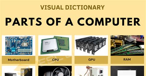 Parts of A Computer: List of 36 Computer Parts in English • 7ESL