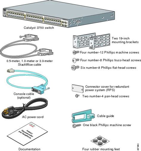 Configuration cisco switch - lockqvilla