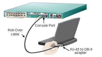 How To Connect To A Cisco Standard Console Port Rj 45 Router