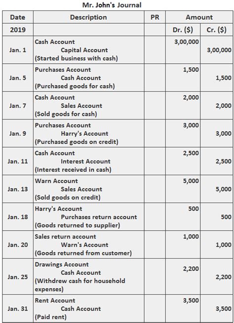 General Journal - Page 2 of 2 - Finance Strategists