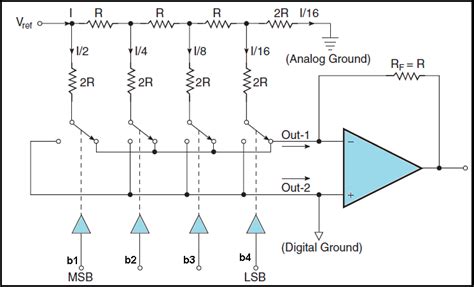 R-2R ladder D/A converter | Electronics Engineering Study Center