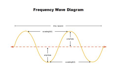 What are Waves? | Superprof