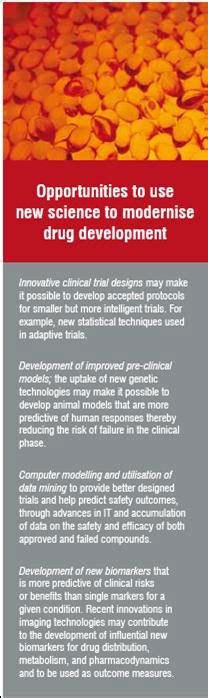 Overcoming Drug Development Challenges | PharmaFocusAsia