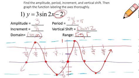 How To Find Period Of Cosine Graph