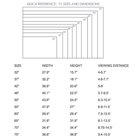 TV sizes.... | Tv size guide, Tv size, Tv unit interior design