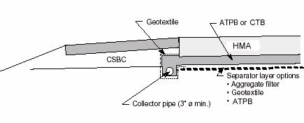 Subsurface Drainage – Pavement Interactive