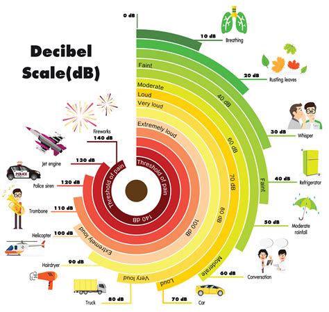 How Many Decibels is a Sound Wave - Home Recording Pro