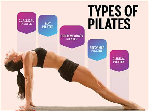 All You Need To Know About Pilates Workout For Beginners | Femina.in