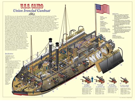 Ironclad Ship Diagram