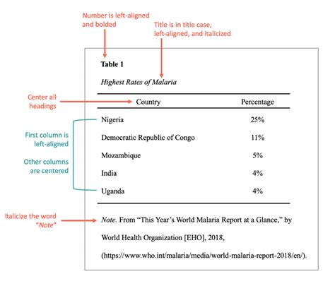 Apa Format 6th Edition Tables And Figures | Elcho Table