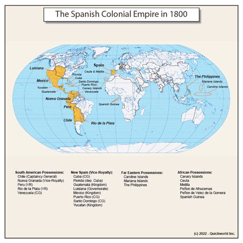 The Spanish Colonial Empire in 1800