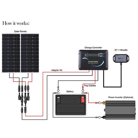 Wiring Renogy Solar Panels