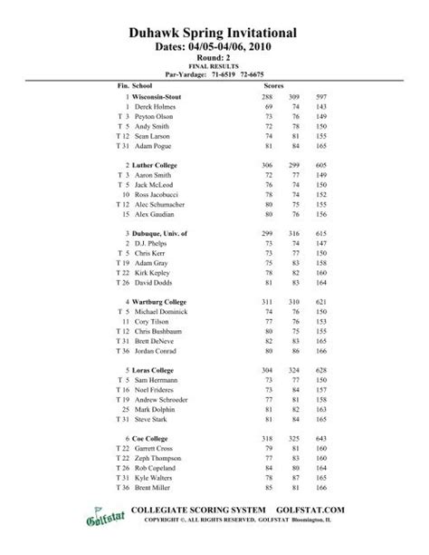 results - Coe College Athletics