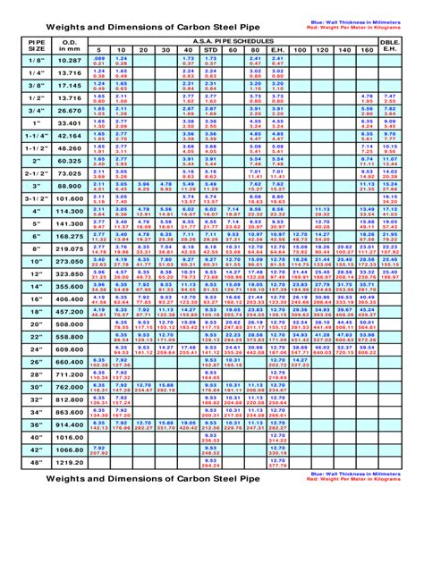 How Thick Is A Schedule 40 Pipe