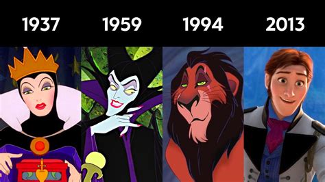 Every Main Disney Villain from 1937 to 2023 - YouTube