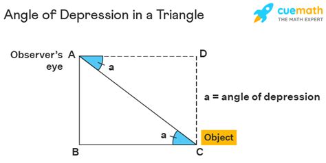 Angle of Depression - Definition, Formula, Examples