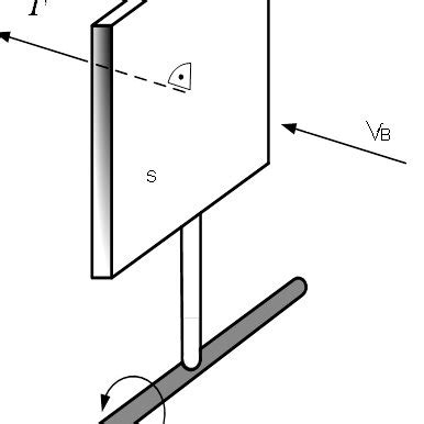 2. A principle of Lift Force at the example of aerodynamic profile: a ...