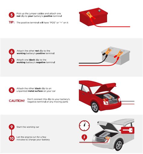 Jumpstart Car Battery Diagram