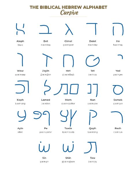 Hebrew Alphabet In English Translation