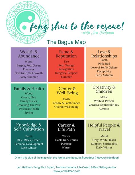 The Bagua Map: The most important tool in Feng Shui! — Jen Heilman