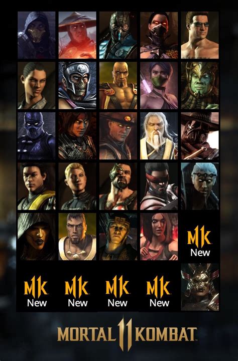 Is this character list more accurate?|#MK11 Roster : r/MortalKombat