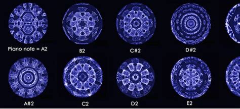 27+ Cymatic Patterns By Frequency - NeslihanClae