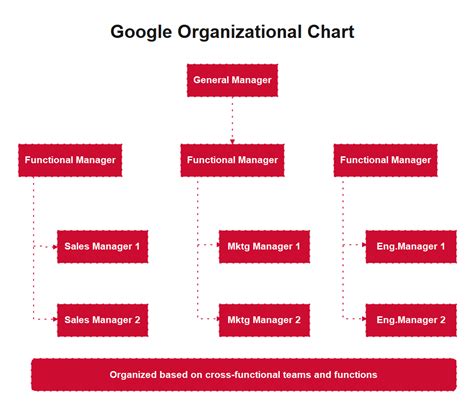 Company Organization Chart