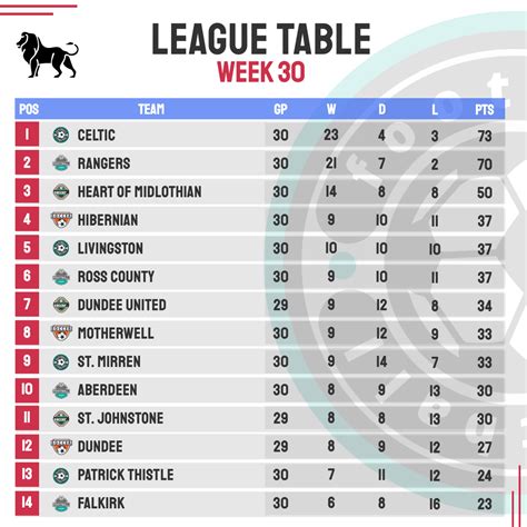 Football League Table Template - Kickly