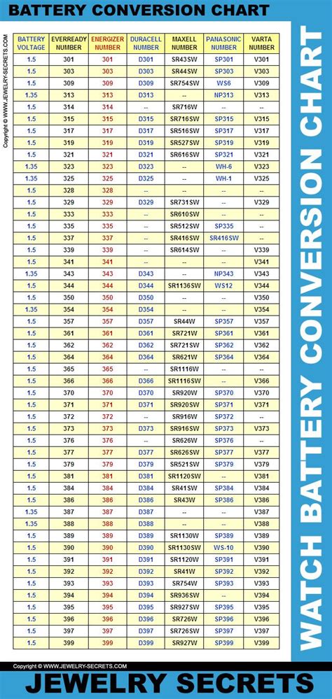 WATCH BATTERY CELL CONVERSION CHART | Reference chart, Watch battery ...