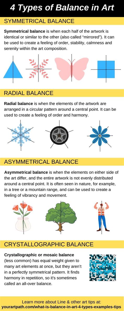 What is Balance in Art? (4 Types, Examples and Tips) - YourArtPath