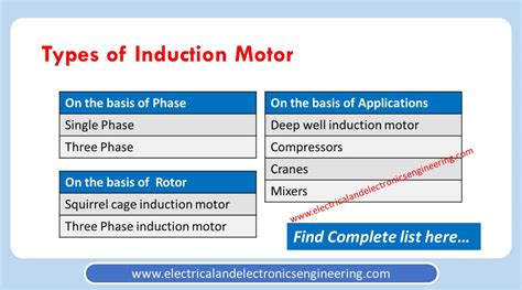 Types of Induction Motors [List] - Electrical and Electronics Engineering