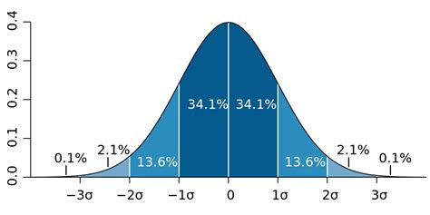 Standard Deviation Calculator: What's the Dispersion of a Set?