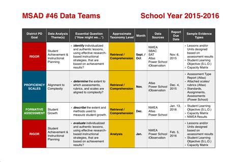 Professional Development Plan Template For Teachers