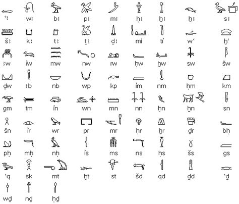 Ancient Egyptian Writing