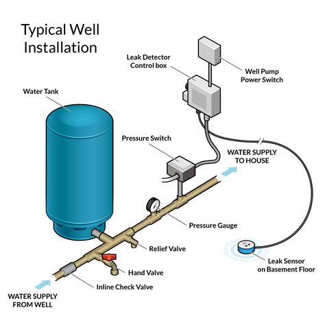 Leak Defender RS Installation Guide — Tec Innovators